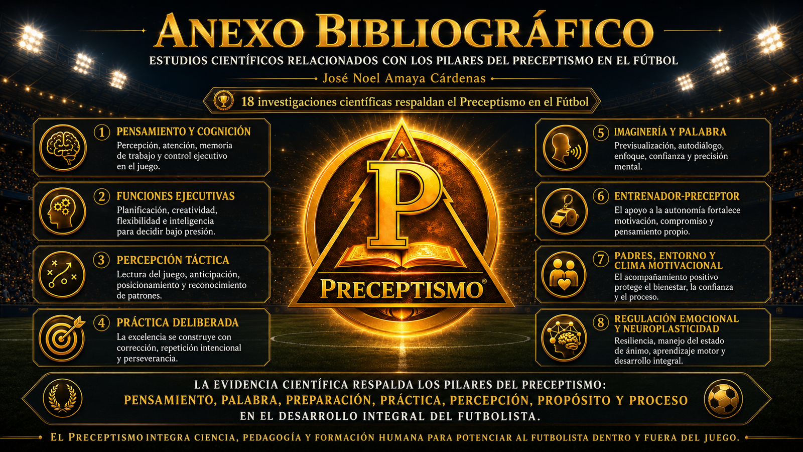 Preceptismo Contemporáneo "José Noel Amaya Cárdenas" "Empresario & Escritor del Preceptismo"