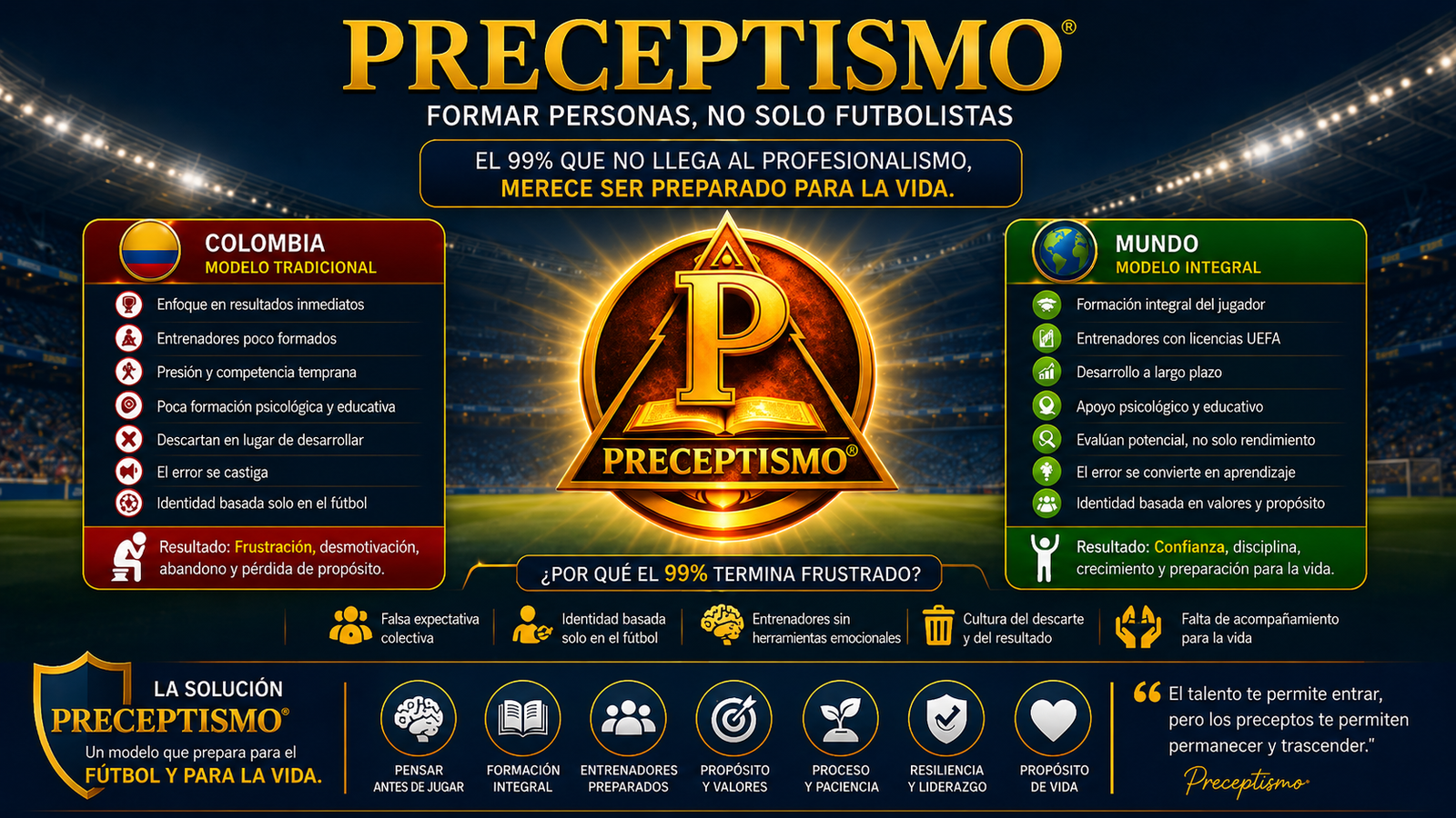 Preceptismo Contemporáneo "José Noel Amaya Cárdenas" "Empresario & Escritor del Preceptismo"